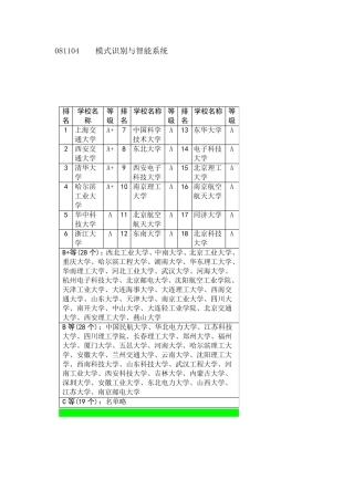 模式识别与智能系统排名