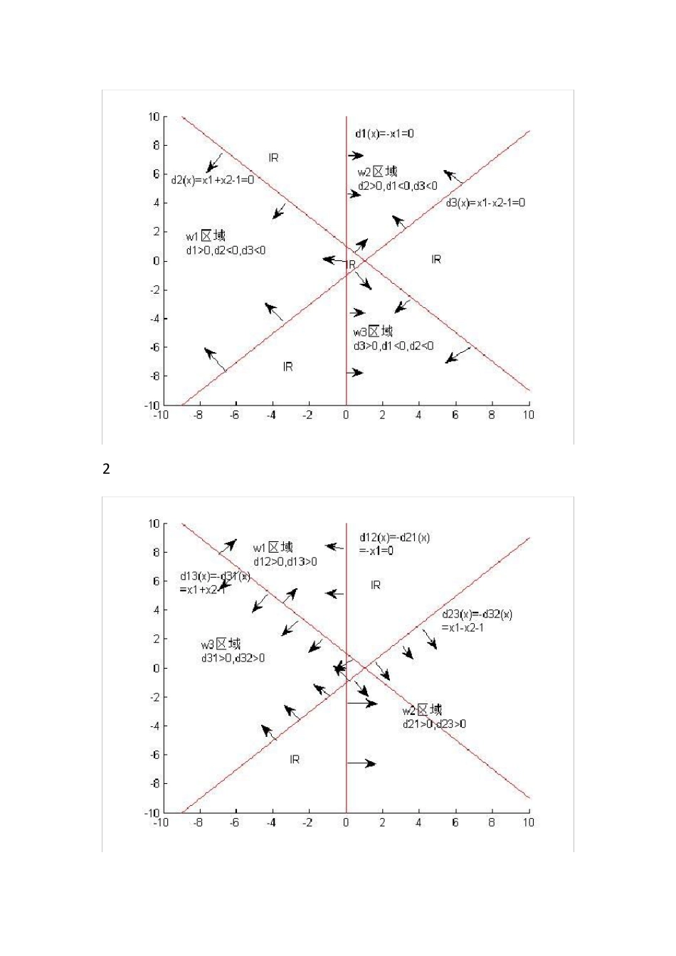 模式识别作业2_第2页
