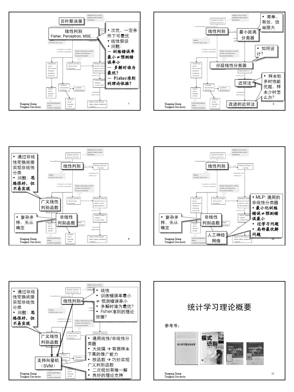 模式识别基础_第2页