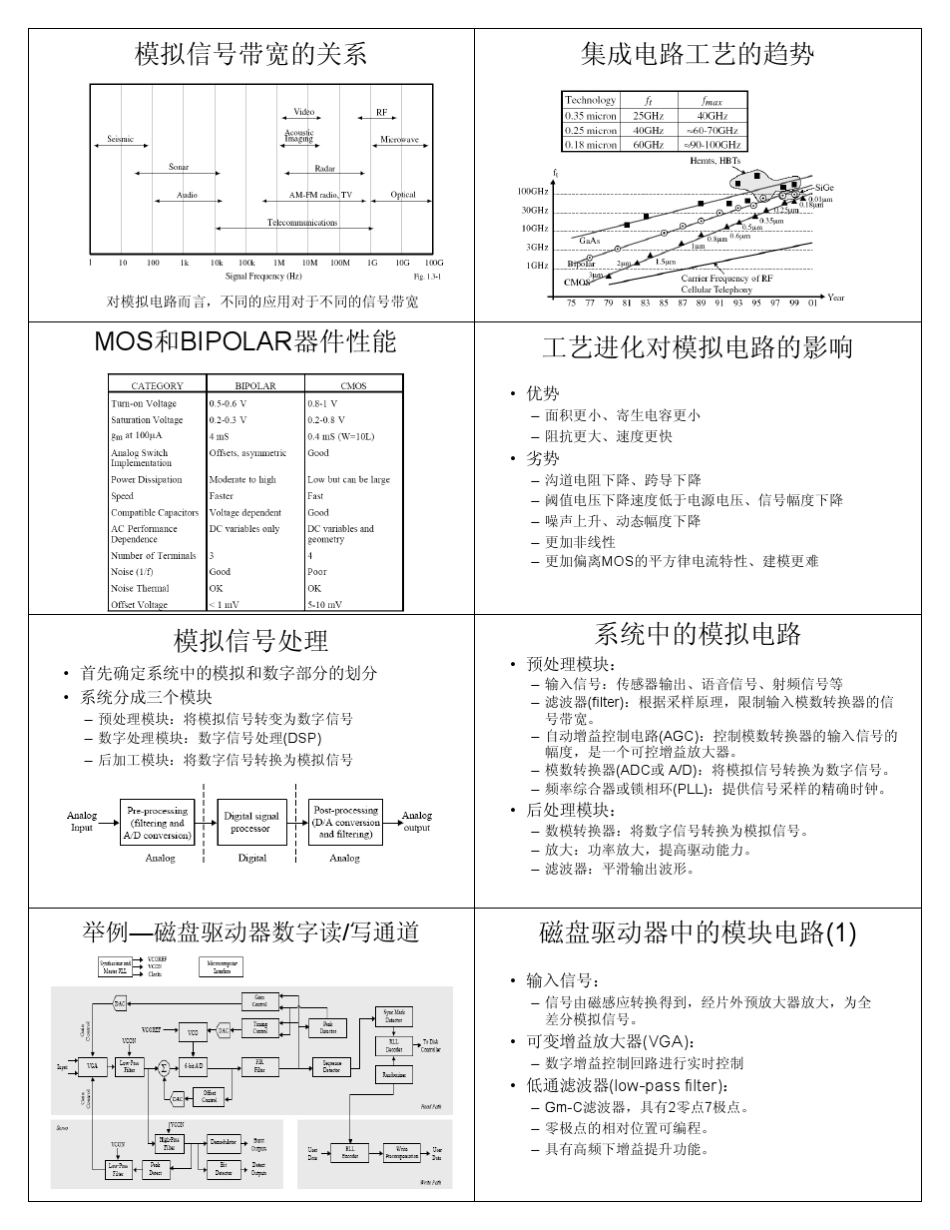 模拟CMOS集成电路设计(拉扎维)——复旦大学课件_第3页