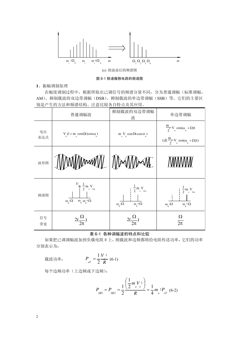 模拟乘法器应用及调幅电路_第2页
