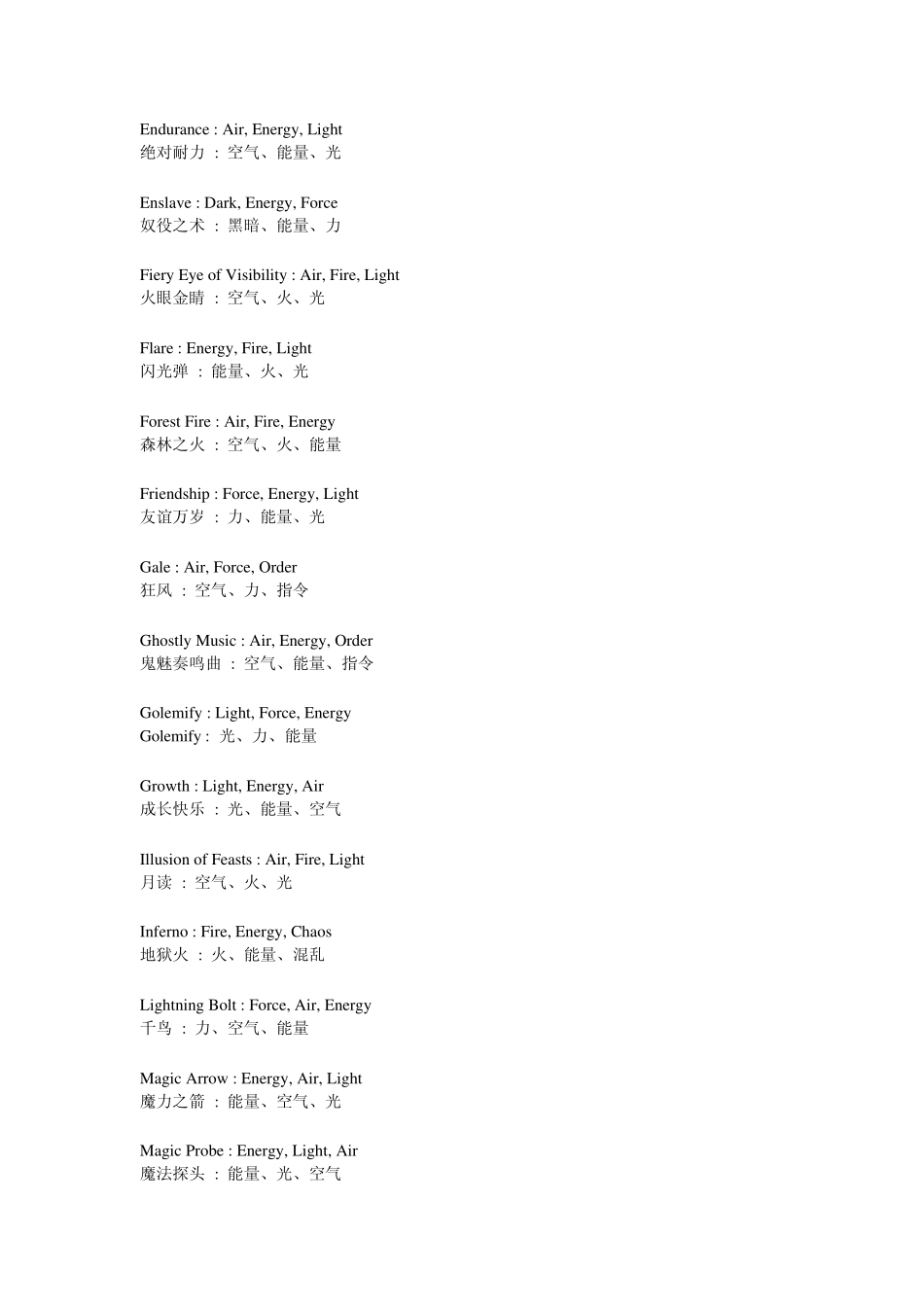 模拟人生3中世纪攻略_第2页