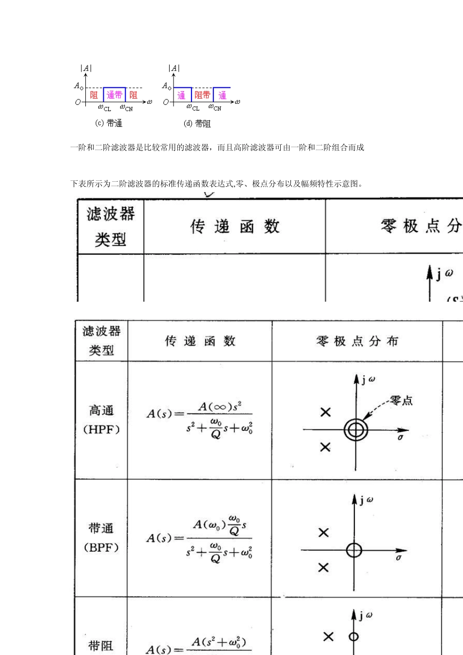 模拟信号滤波总汇_第2页