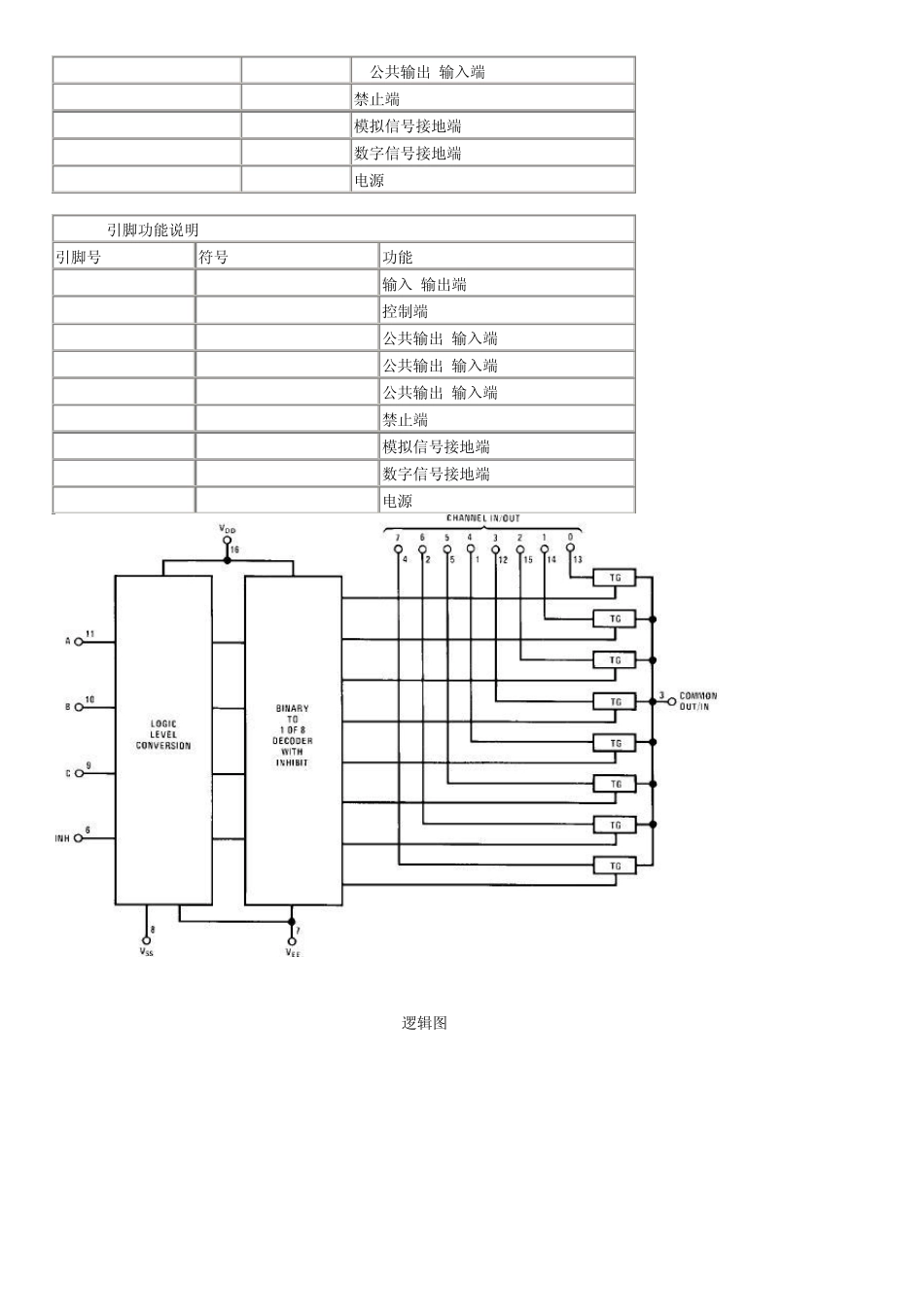 模拟开关CD4051,52,53_第2页