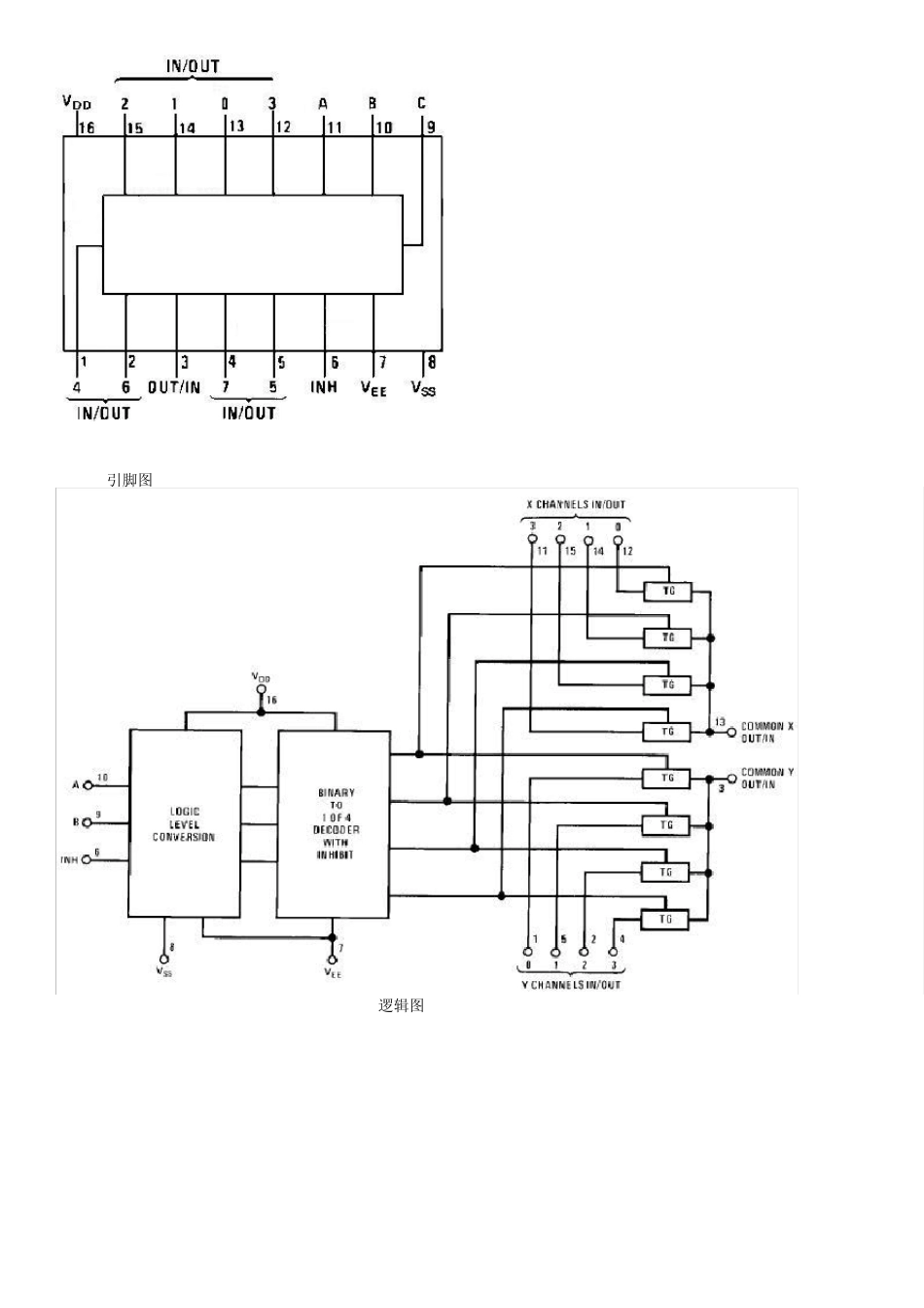 模拟开关CD4051,52,53_第3页