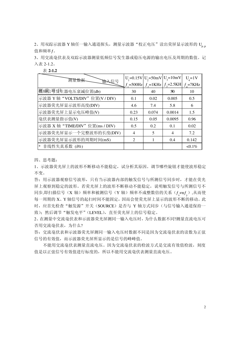 模拟电子技术标准实验报告_第2页