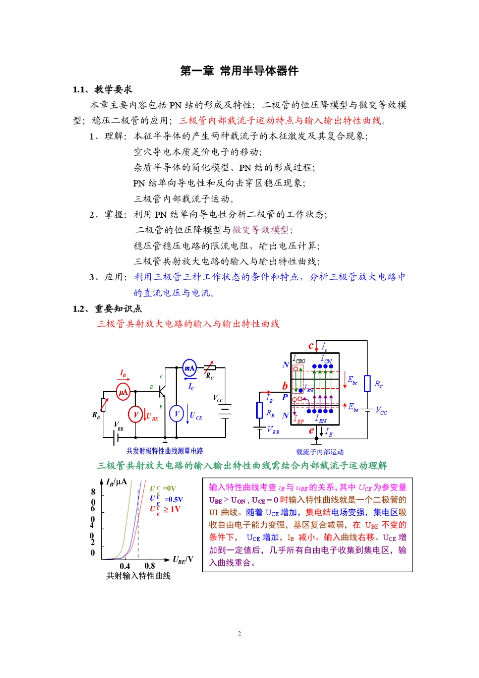 模拟电路期末复习速成_第2页