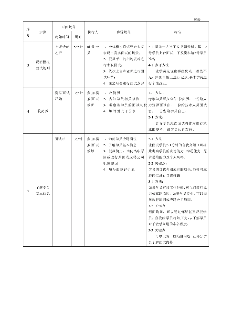 模拟面试活动方案一_第2页