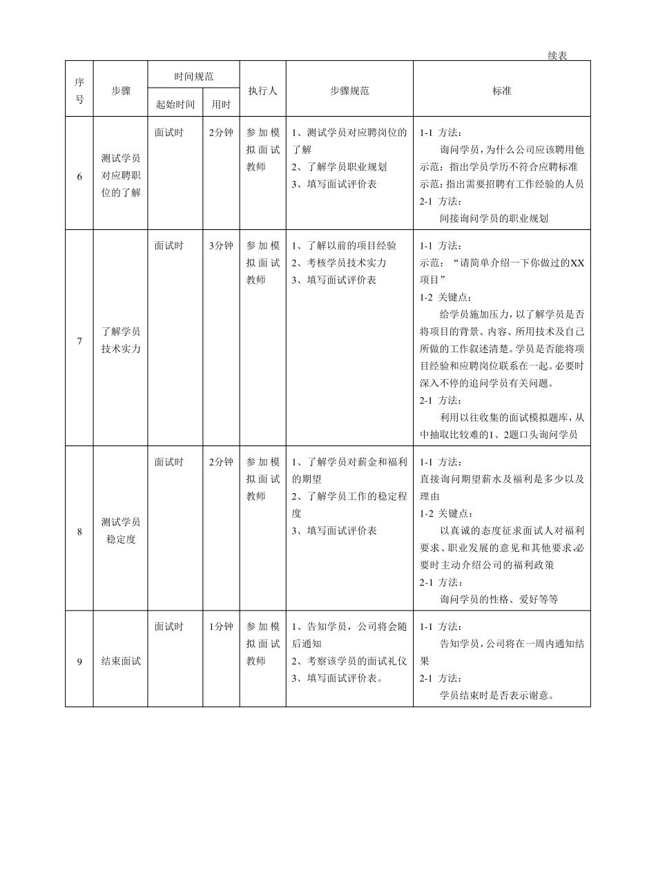 模拟面试活动方案一_第3页