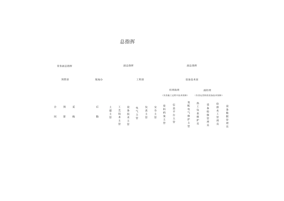 模板_公司组织结构图_第2页