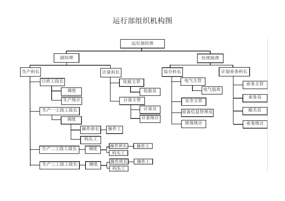 模板_公司组织结构图_第3页