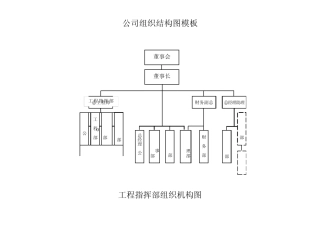 模板_公司组织结构图