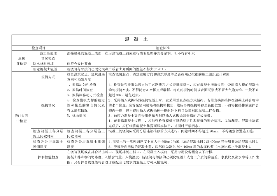 模板、钢筋、混凝土检查要点_第3页