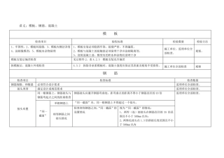 模板、钢筋、混凝土检查要点