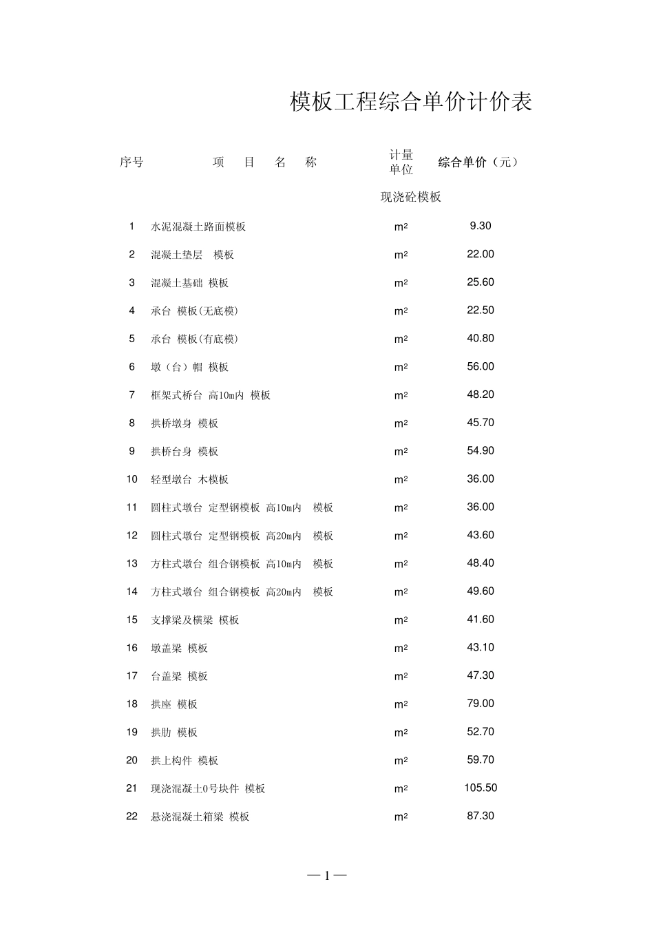 模板工程综合单价计价表_第1页