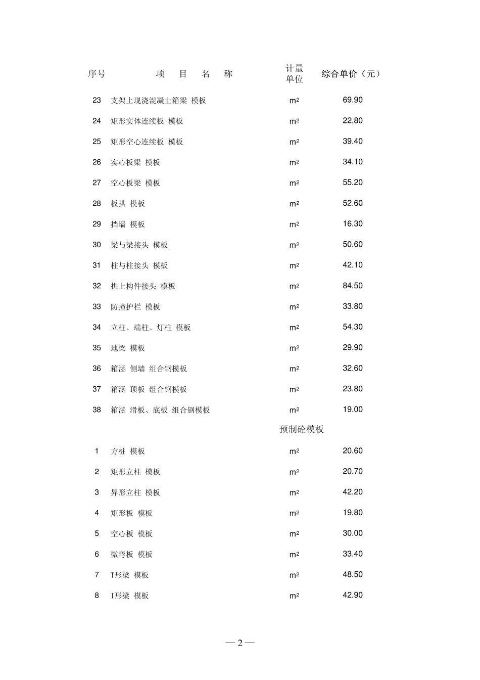 模板工程综合单价计价表_第2页