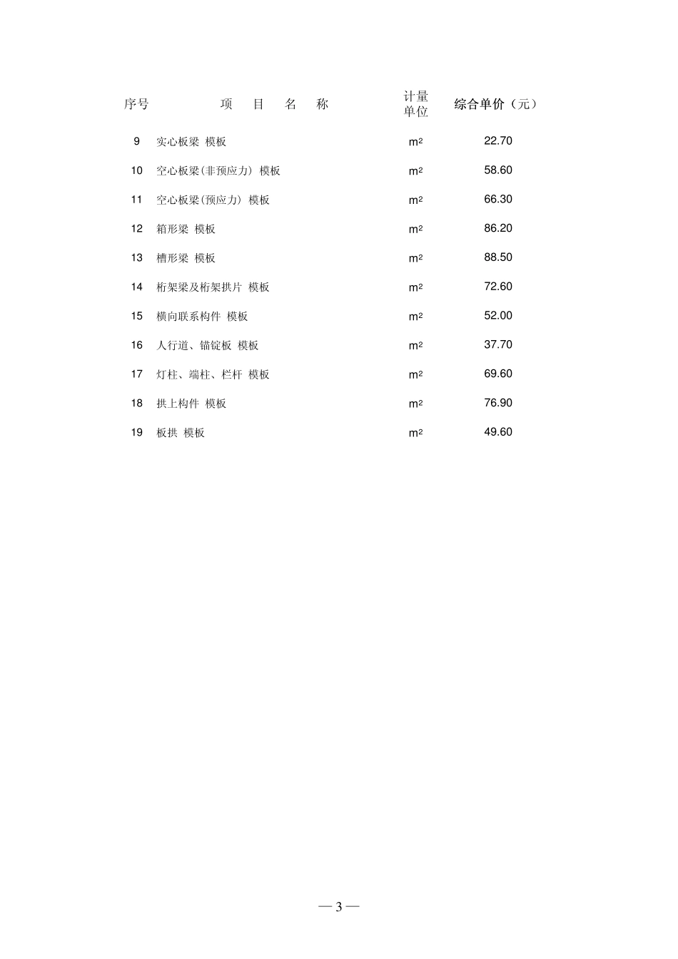 模板工程综合单价计价表_第3页