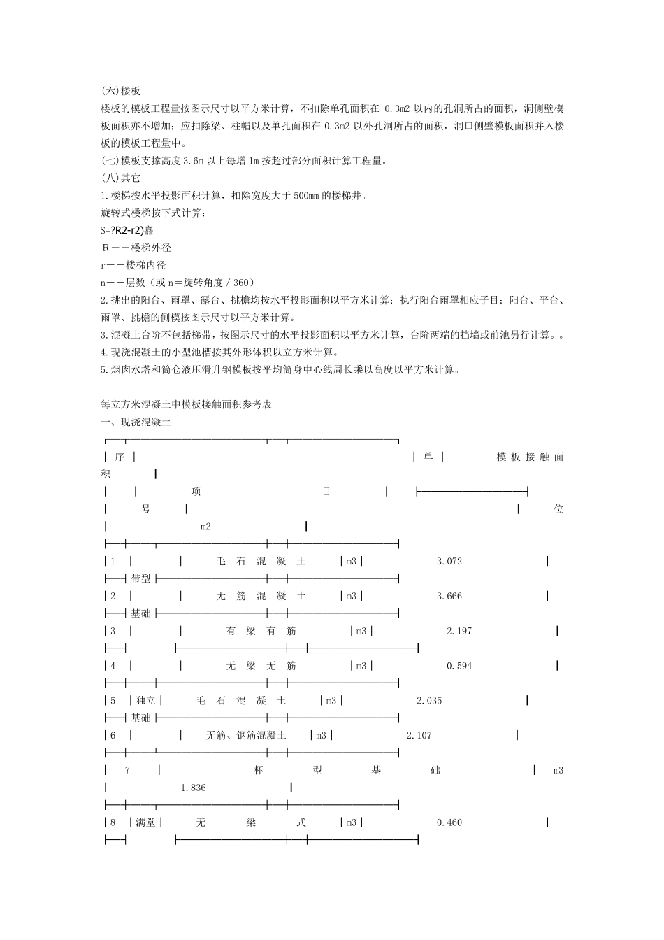 模板工程计算方法及参与面积_第2页
