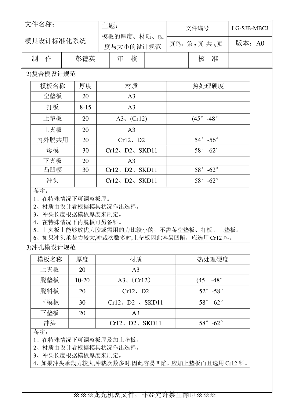 模板的厚度、材质、硬度与大小的设计规范_第2页