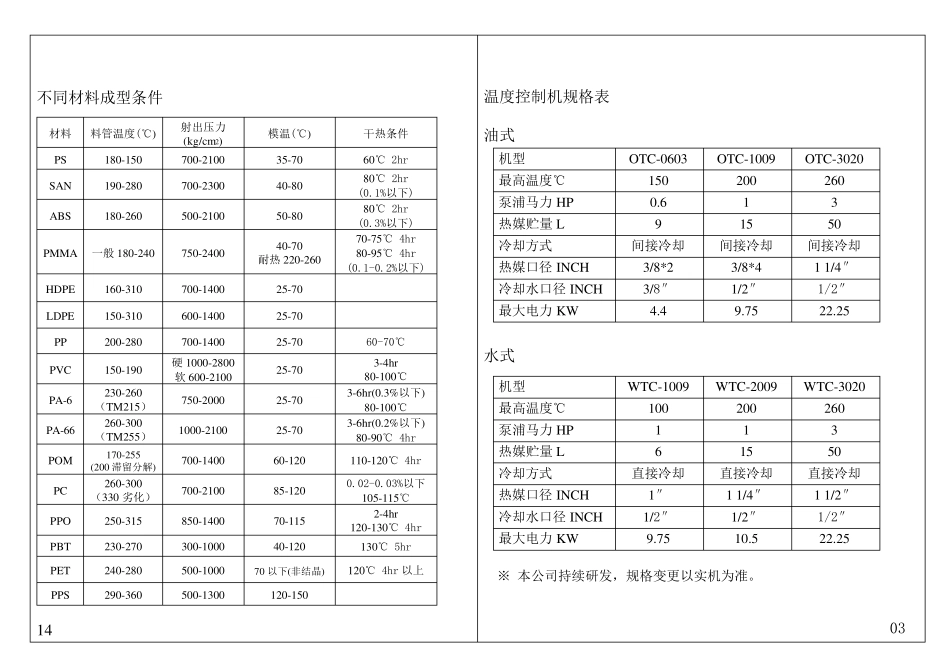 模温机使用说明书CXJ_第3页