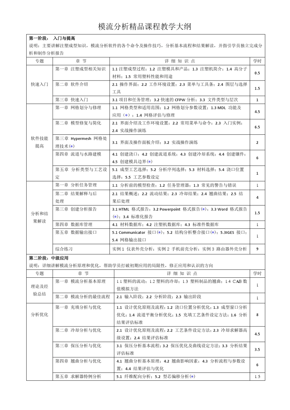 模流分析课程介绍_第1页