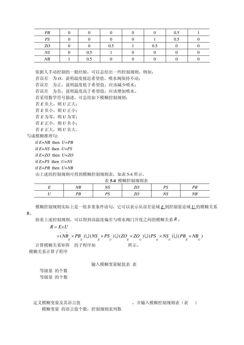 模糊控制程序实例_第2页