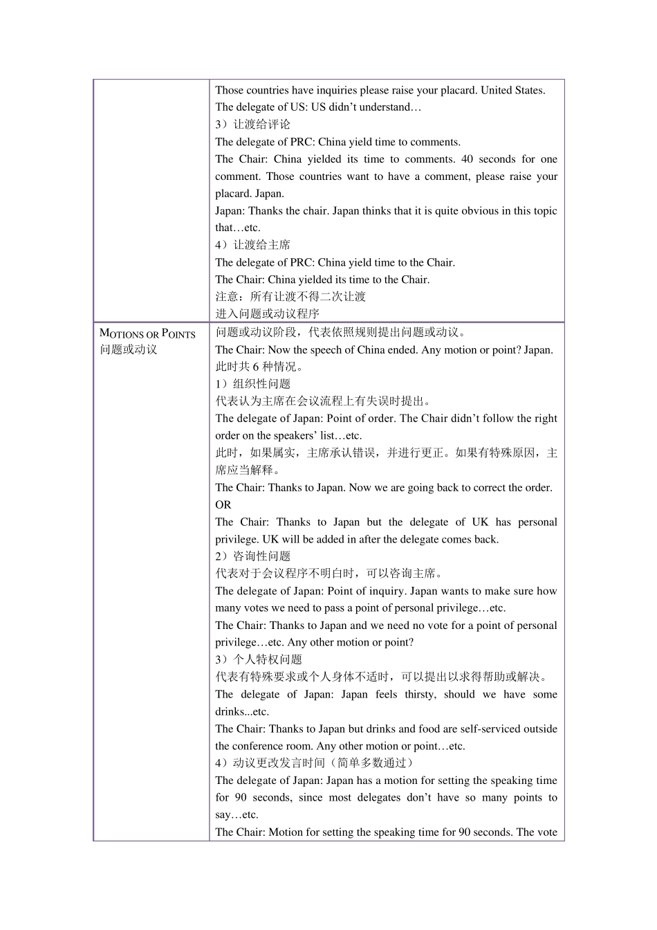 模联会议英文流程详解_第2页