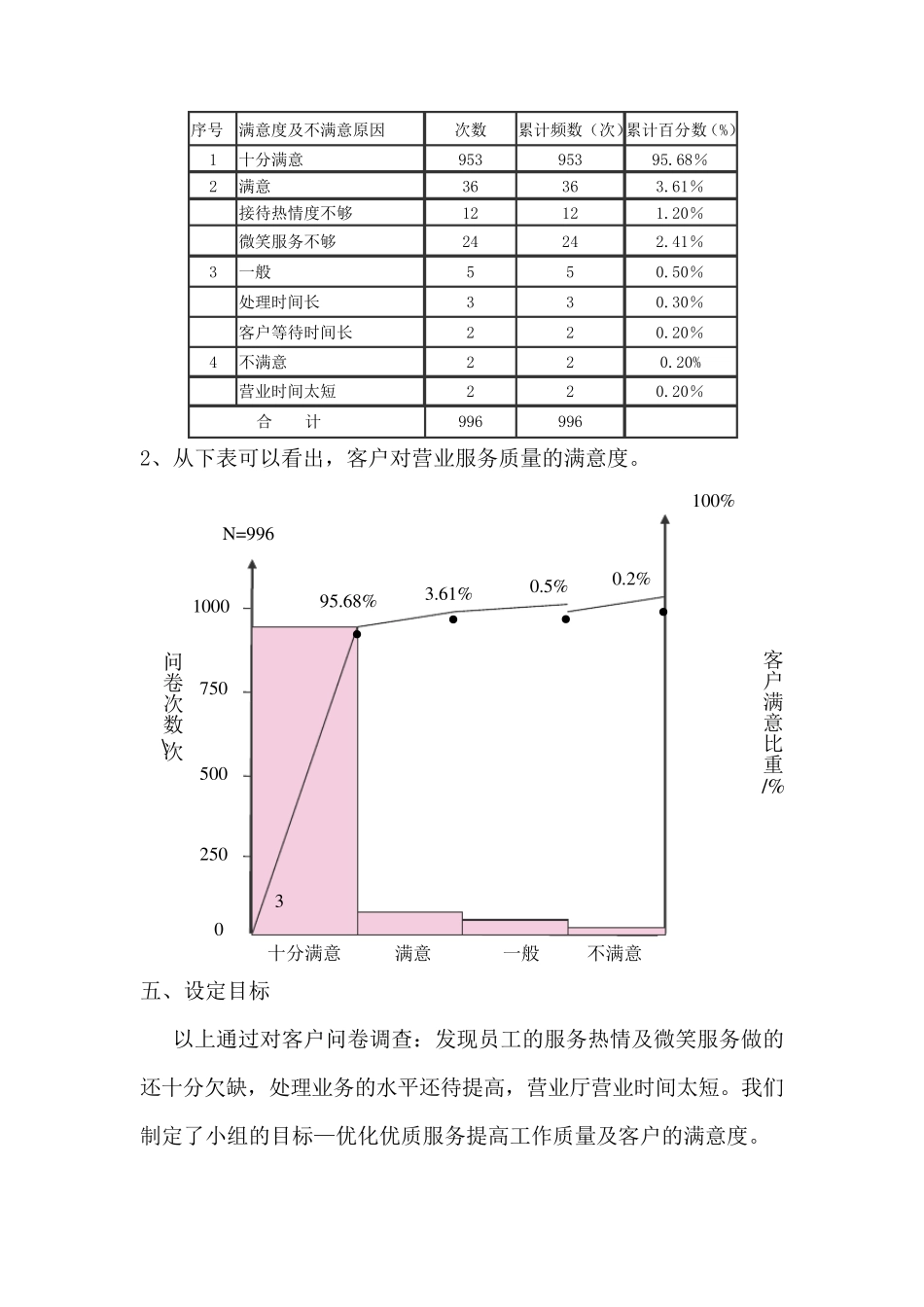 横林供电所QC活动：优化优质服务、提高工作质量_第3页