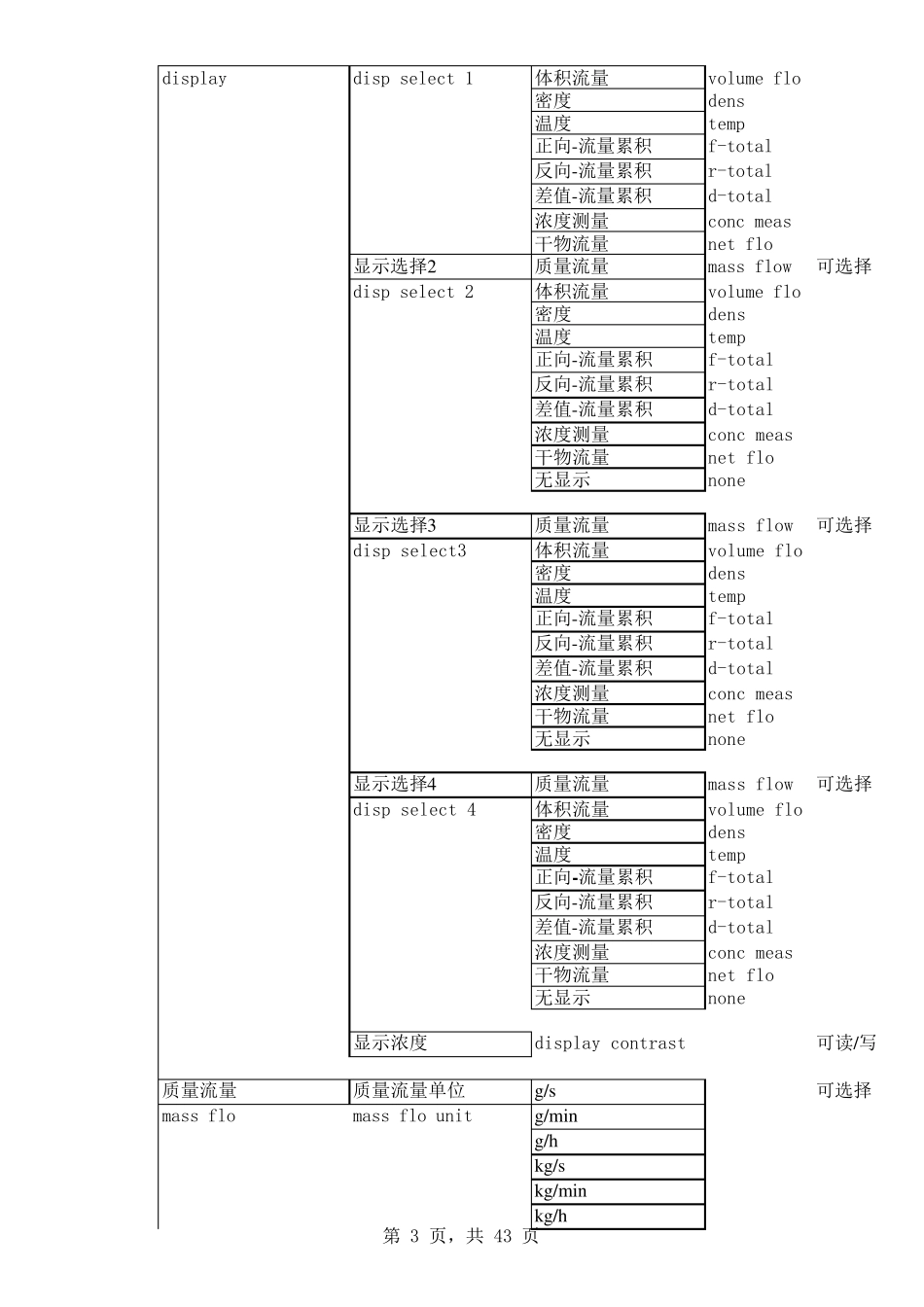 横河质量流量计说明书中英对照表_第3页