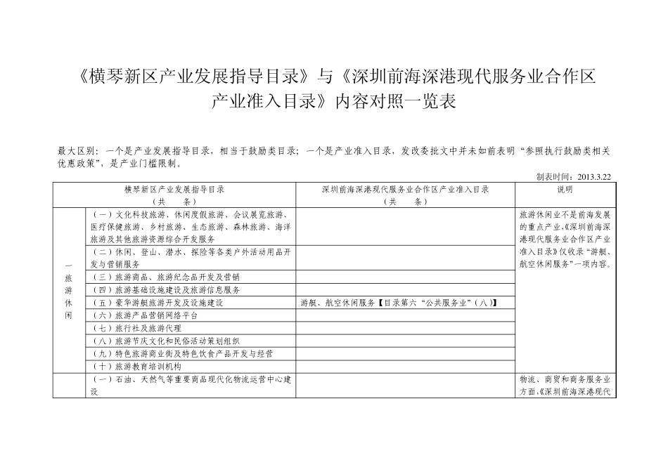 横琴与前海产业指导目录对照一览表_第1页