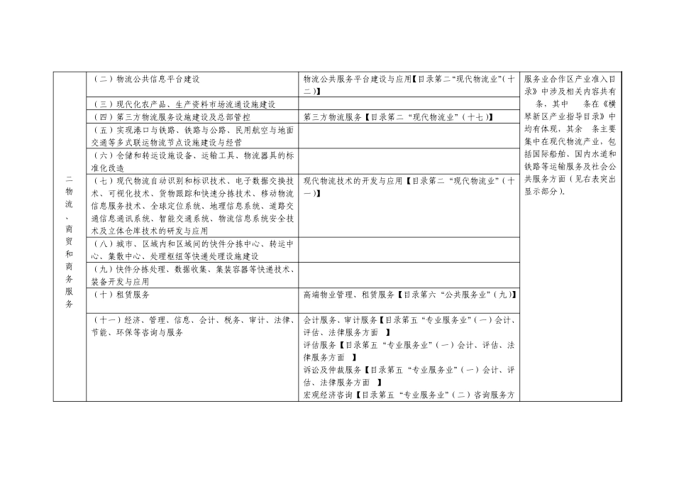 横琴与前海产业指导目录对照一览表_第2页