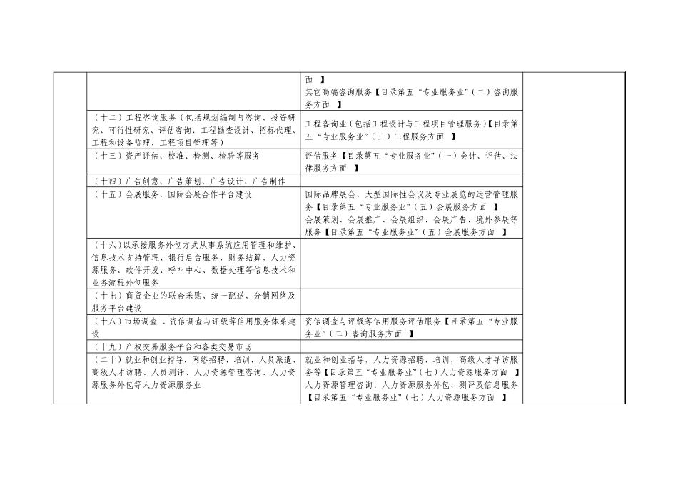 横琴与前海产业指导目录对照一览表_第3页