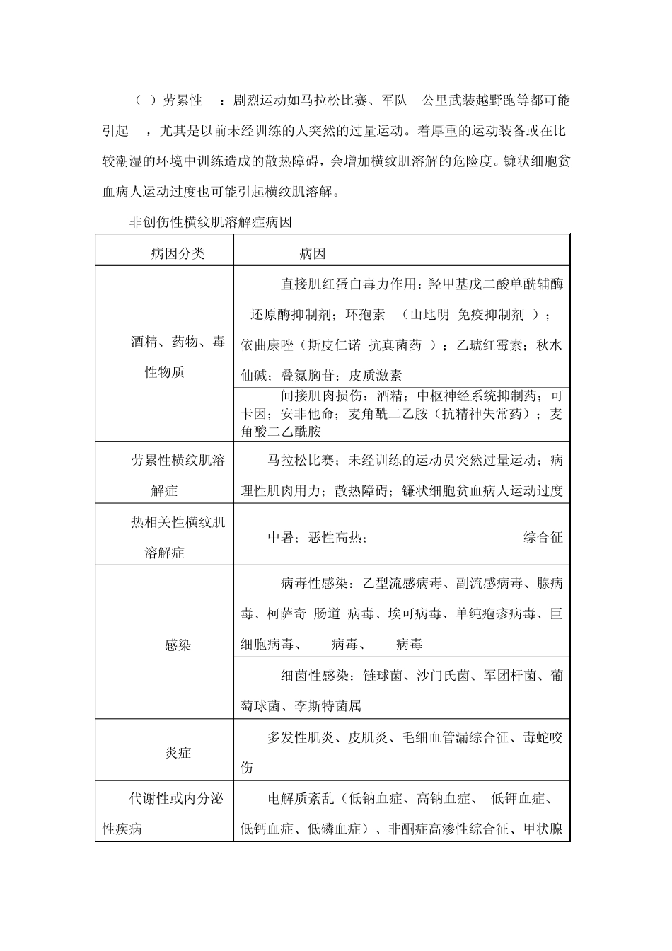 横纹肌溶解症_第2页