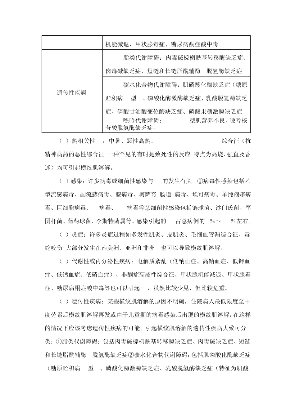 横纹肌溶解症_第3页