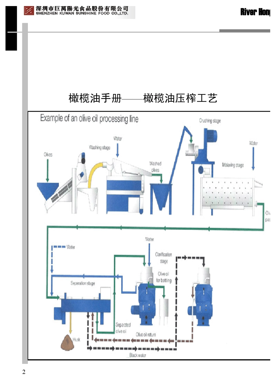 橄榄油手册—第二课—橄榄油压榨工艺_第2页