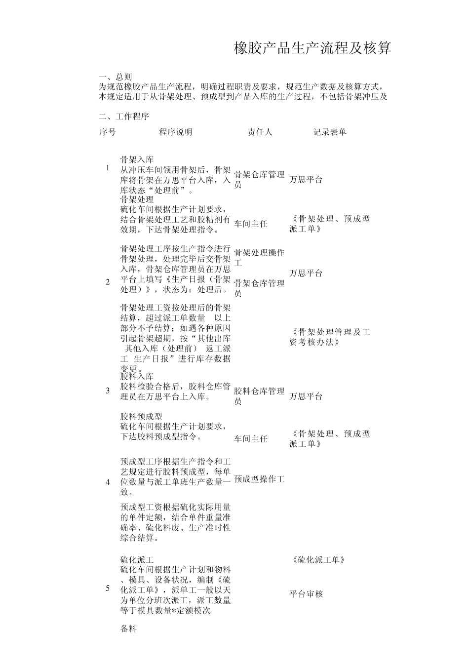 橡胶产品生产流程及核算规定_第1页