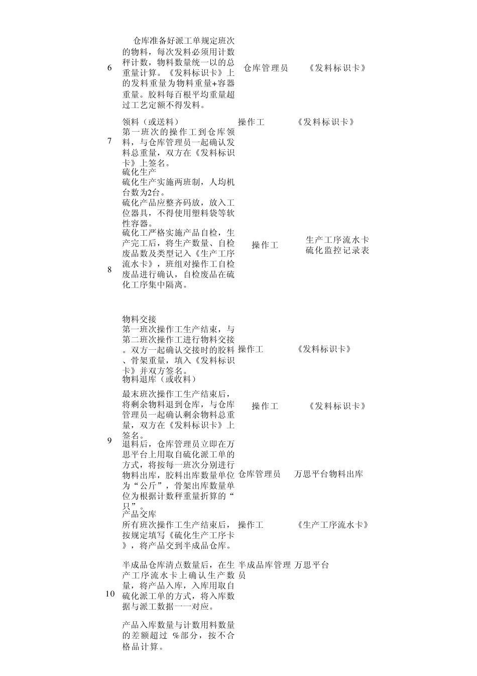 橡胶产品生产流程及核算规定_第2页