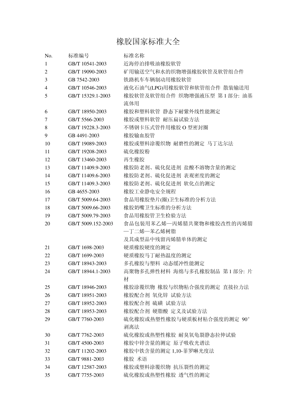 橡胶国家标准大全_第1页