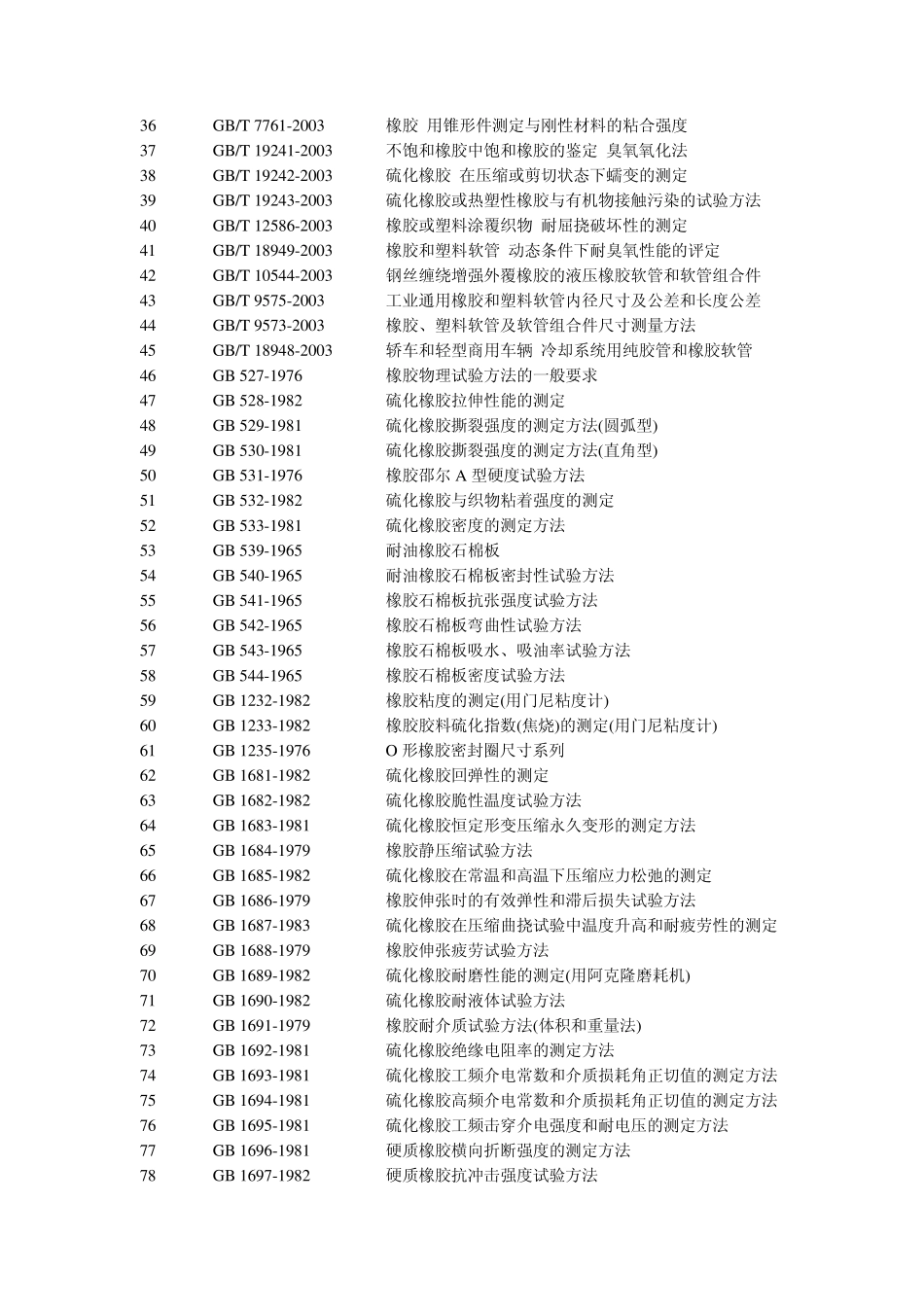 橡胶国家标准大全_第2页