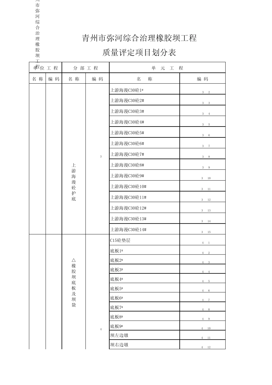 橡胶坝项目划分表_第2页