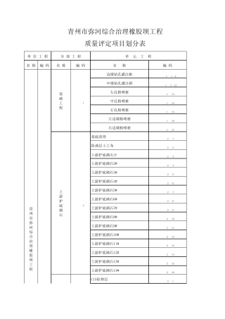 橡胶坝项目划分表