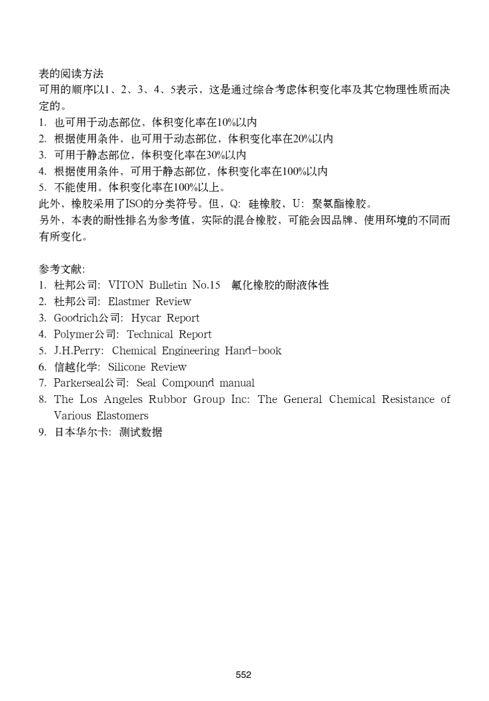 橡胶技术网__12种橡胶耐300种化学药品性能表_第1页