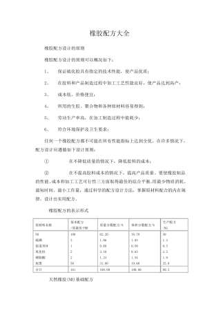 橡胶技术网橡胶配方大全
