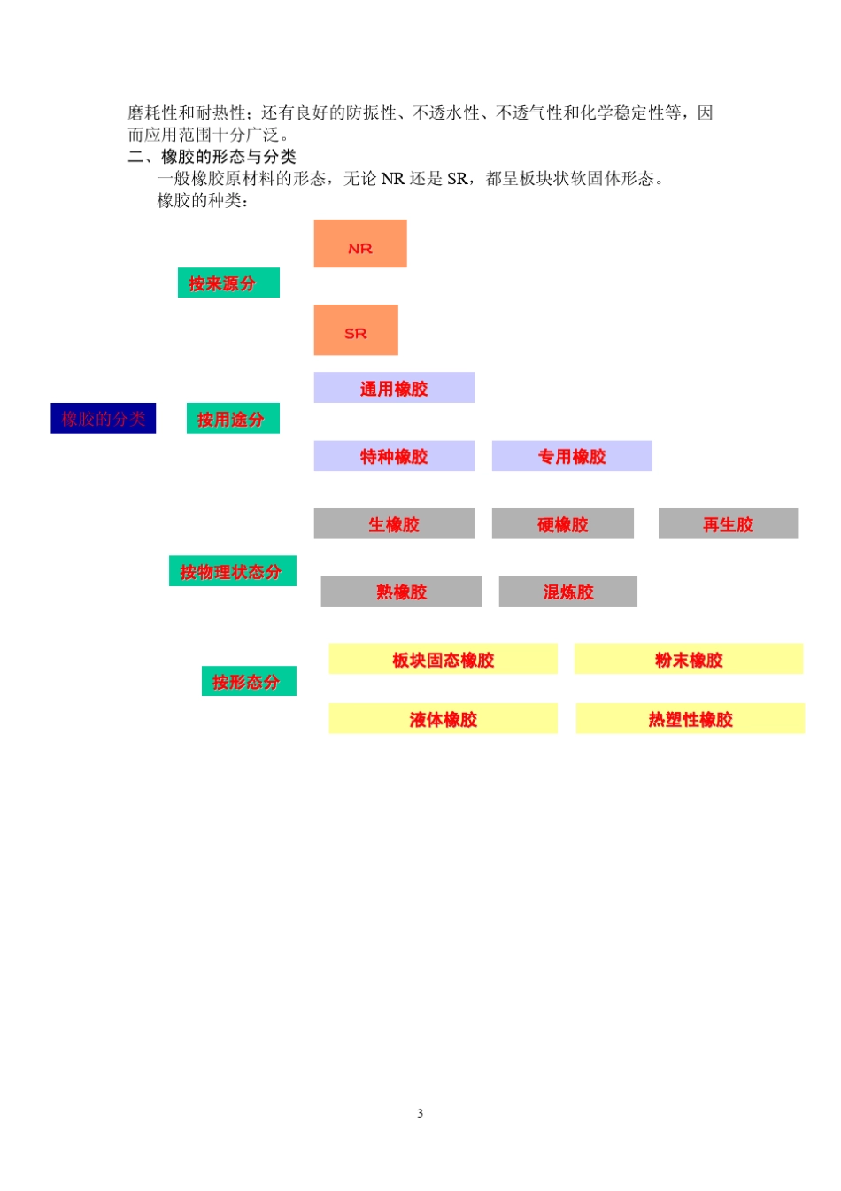 橡胶模具教案_第3页