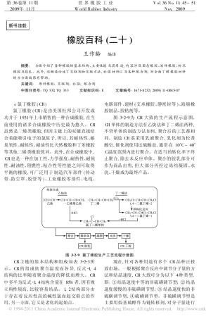 橡胶百科20