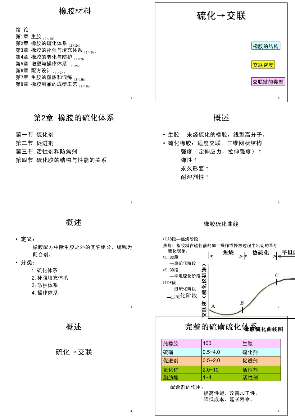 橡胶硫化体系_第1页