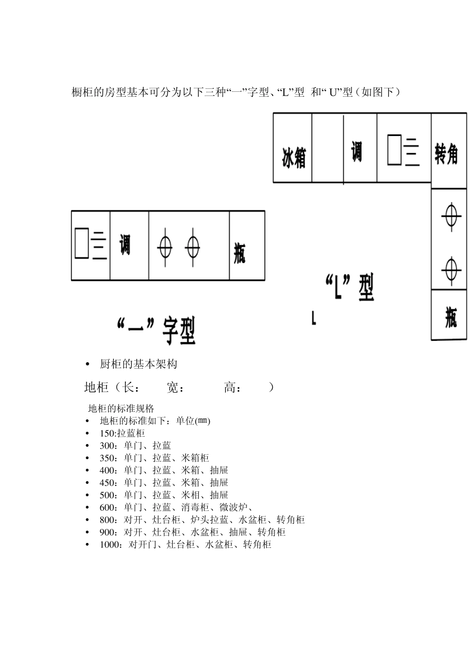 橱柜设计入行基础认识_第2页