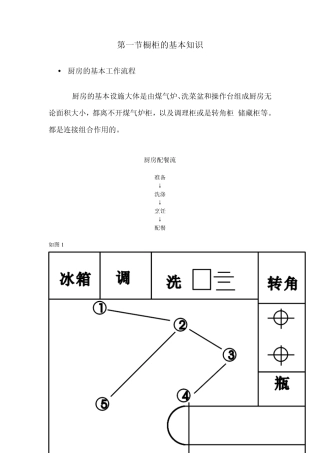 橱柜设计入行基础认识