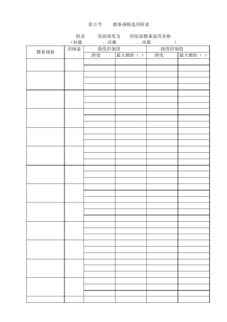檩条规格选用附表