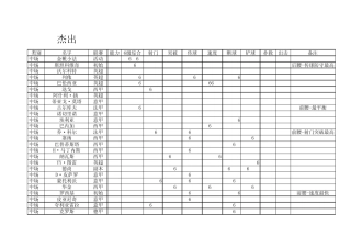 欧冠足球杰出球员大牌球员巨星球员综合能力